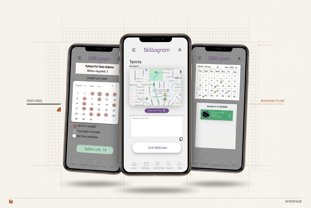 Stylised mockup of Skillogram app screens showing booking, schedule, and live SkillJam views